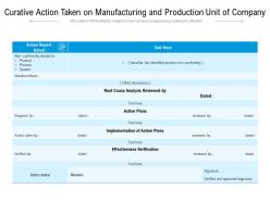 Curative action taken on manufacturing and production unit of company