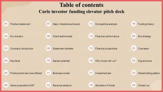 Curie Investor Funding Elevator Pitch Deck Ppt Template Images Downloadable