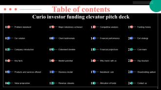Curio Investor Funding Elevator Pitch Deck Ppt Template Researched Impressive