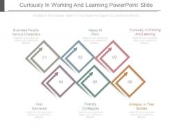 Curiously in working and learning powerpoint slide