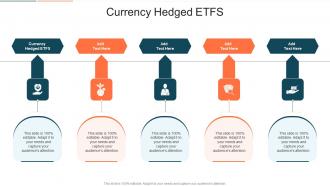 Currency Hedged Etfs In Powerpoint And Google Slides Cpb
