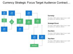 Currency strategic focus target audience contract governance operation management