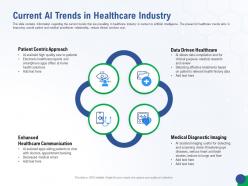 Current ai trends in healthcare industry accelerating healthcare innovation through ai