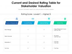 Current and desired rating table for stakeholder valuation