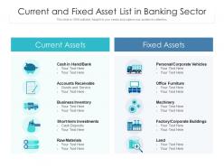 Current and fixed asset list in banking sector