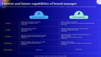 Current And Future Capabilities Of Brand Manager
