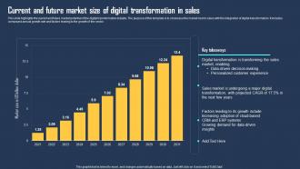 Current And Future Market Size Of Digital Transformation In Sales