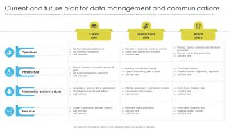 Current And Future Plan For Data Management And Communications