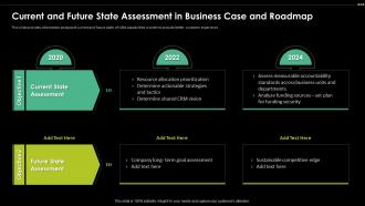 Current And Future State Assessment Digital Transformation Driving Customer