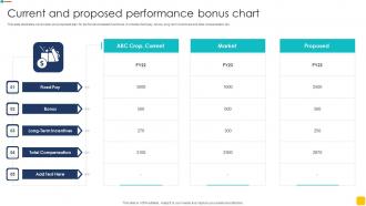 Current And Proposed Performance Bonus Chart
