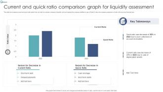 Current And Quick Ratio Comparison Graph For Liquidity Assessment