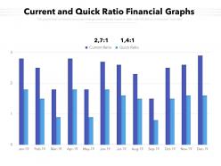 Current and quick ratio financial graphs