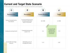 Current and target state scenario score ppt powerpoint presentation pictures professional