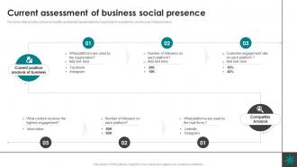 Current Assessment Of Business Lead Generation Process Nurturing Business Growth CRP SS