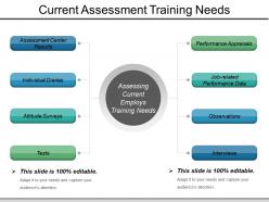 Current Assessment Training Needs PPT Slides Download