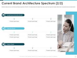 Current Brand Architecture Spectrum Logo Building Effective Brand Strategy Attract Customers