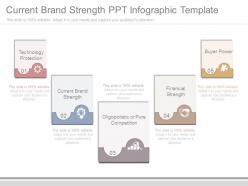 Current brand strength ppt infographic template