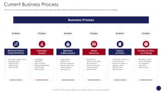 Current Business Process Organizational Restructuring