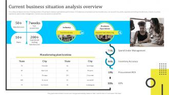 Current Business Situation Analysis Overview Assessing And Managing Procurement Risks For Supply Chain