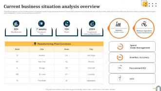 Current Business Situation Analysis Overview Evaluating Key Risks In Procurement Process