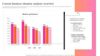 Current Business Situation Analysis Overview Key Steps For Audience Persona Development MKT SS V