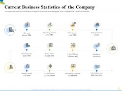 Current business statistics of the company count ppt powerpoint presentation outline portrait