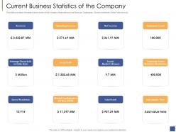 Current business statistics of the company investment generate funds private companies ppt slide
