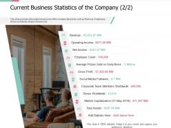 Current business statistics of the company pitch deck for private capital funding