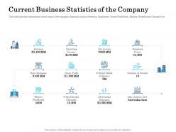 Current business statistics of the company ppt graphics download