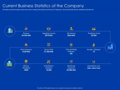 Current business statistics of the company stores worldwide ppt pictures