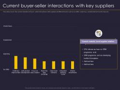 Current Buyer Seller Interactions With Key Suppliers Supplier Relationship Management Strategy Ppt Guidelines