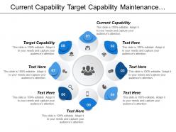 Current capability target capability maintenance cost perunit cost