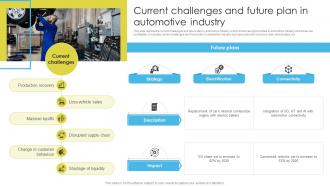 Current Challenges And Future Plan In Automotive Industry