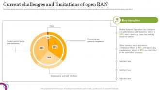 Current Challenges And Limitations Of Open RAN Open RAN Alliance