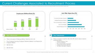 Current Challenges Associated To Recruitment Process Effective Recruitment And Selection