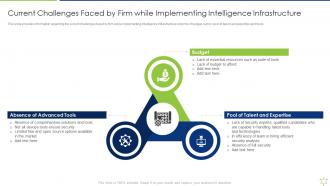 Current Challenges Faced By Firm While Enabling It Intelligence Framework