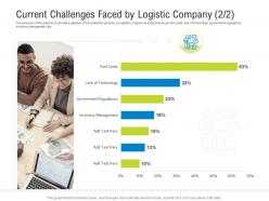 Current challenges faced by logistic company inventory logistics management optimization ppt ideas