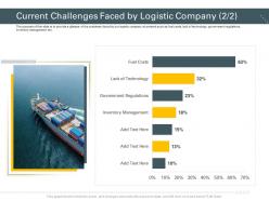 Current challenges faced by logistic company trucking company ppt infographics