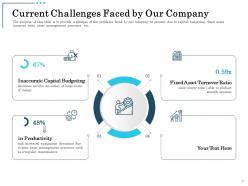 Current challenges faced by our company budgeting ppt powerpoint gallery