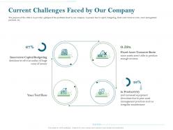 Current challenges faced by our company ppt powerpoint gridlines