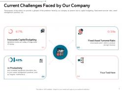 Current challenges faced by our company practices ppt infographics professional