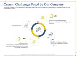 Current challenges faced by our company turnover ratio ppt powerpoint layout