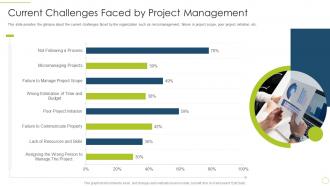 Current challenges faced by project management approach avoidance theory