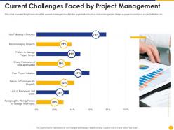Current challenges faced by project management escalation project management ppt demonstration
