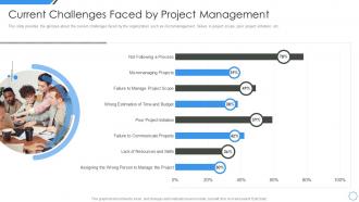 Current challenges faced by project management managing project escalations