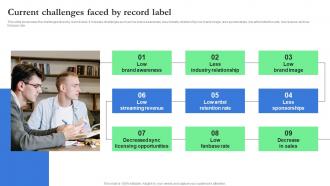 Current Challenges Faced By Record Label Record Label Branding And Revenue Strategy SS V