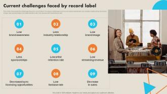 Current Challenges Faced By Record Label Record Label Marketing Plan To Enhance Strategy SS