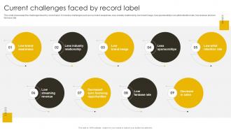Current Challenges Faced By Record Label Revenue Boosting Marketing Plan Strategy SS V