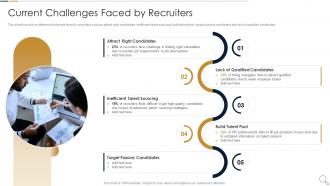 Current Challenges Faced By Recruiters Essential Ways To Improve Recruitment And Selection Procedure