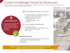 Current Challenges Faced By Restaurant Ppt Powerpoint Presentation Icon Layout